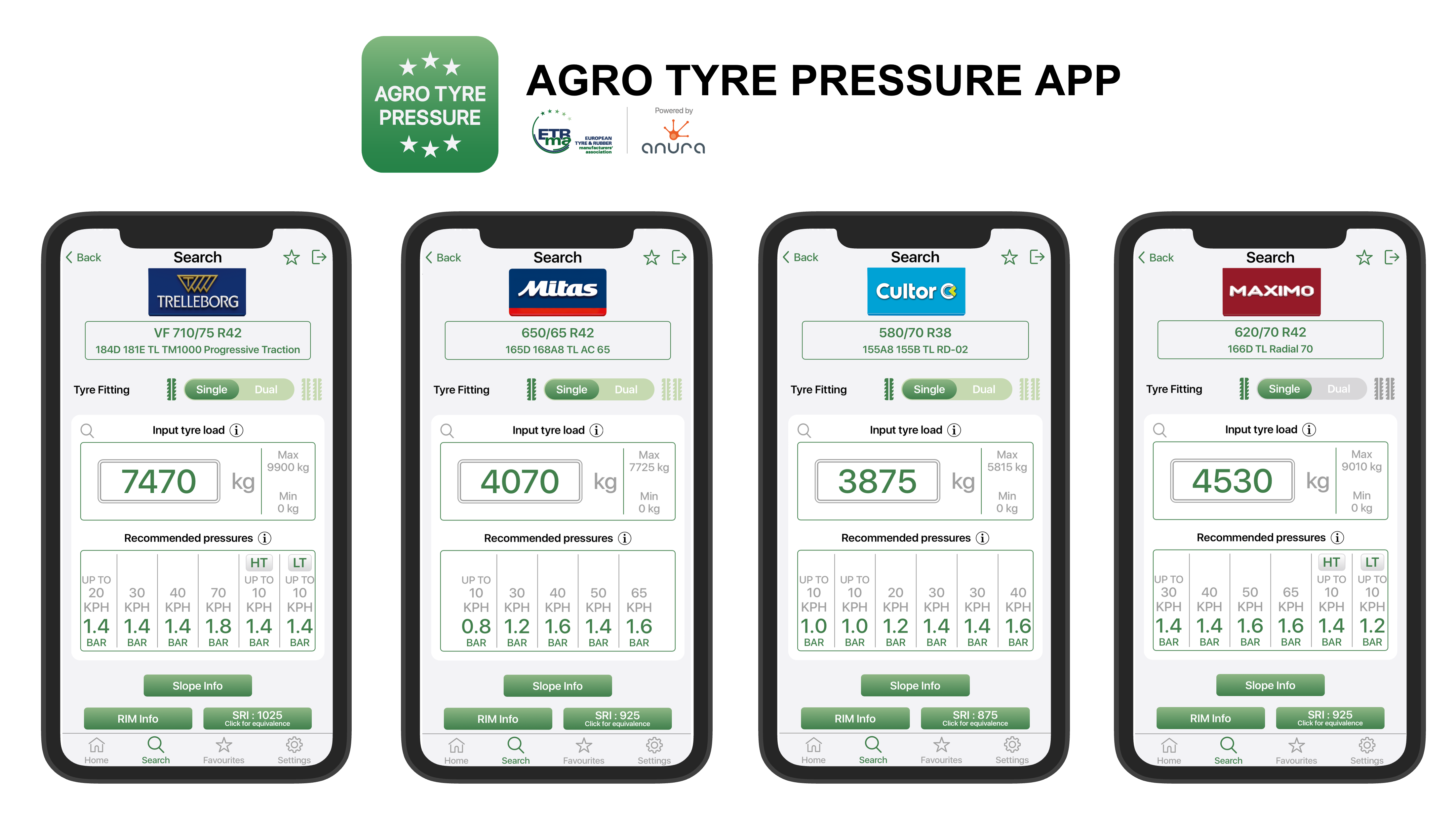 Yokohama TWS takes pressure off farmers with the new Agro Tyre Pressure app